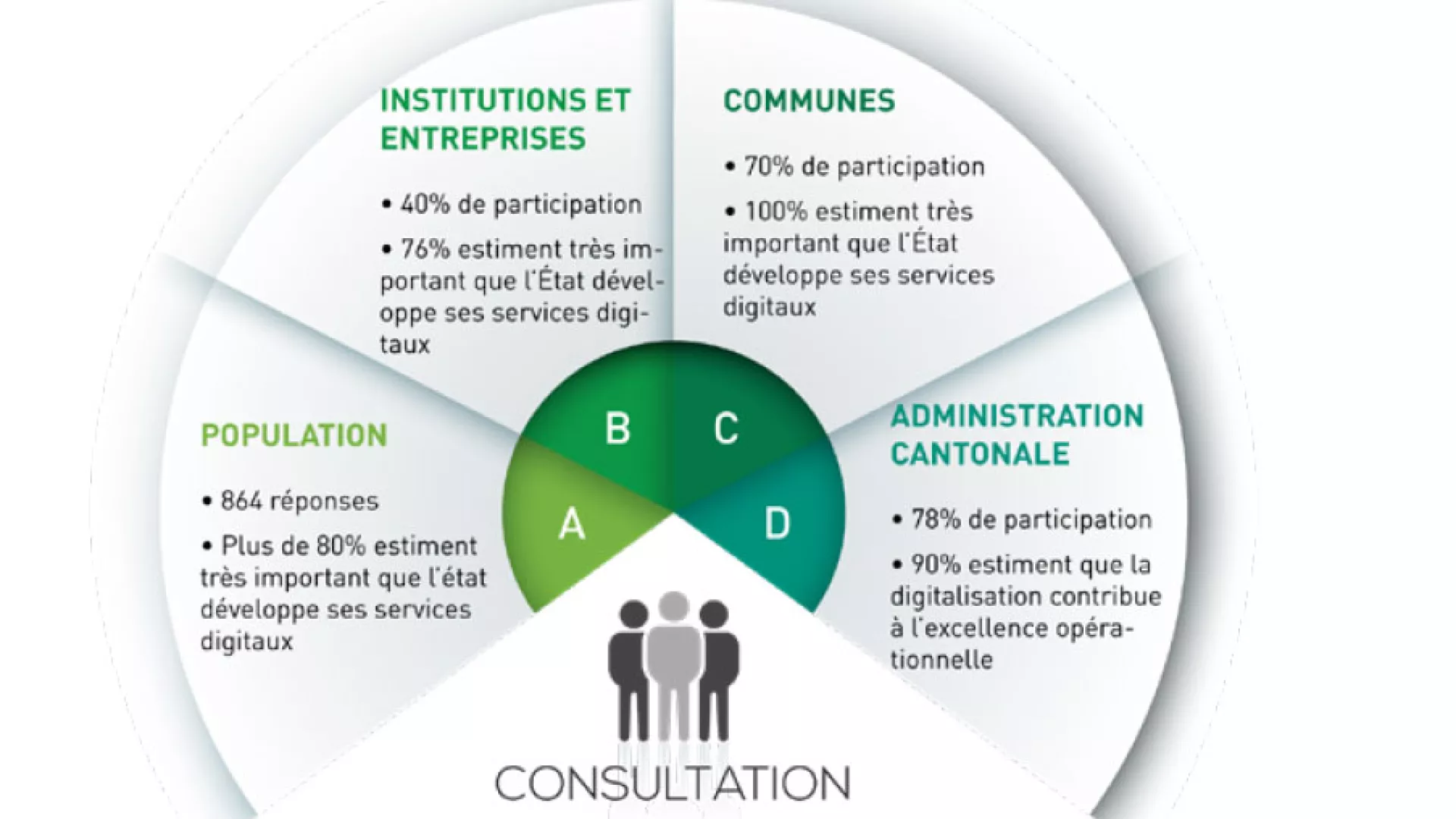 Schéma démarche participative