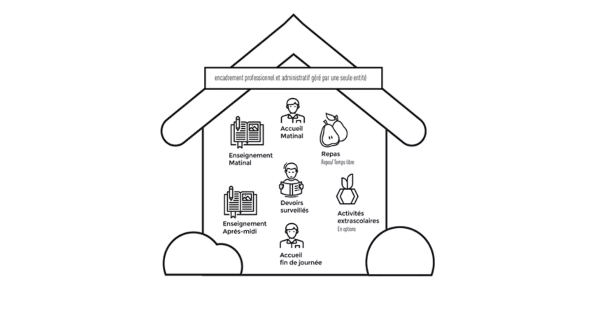 Le déroulement de la journée scolaire grâce à MAÉ