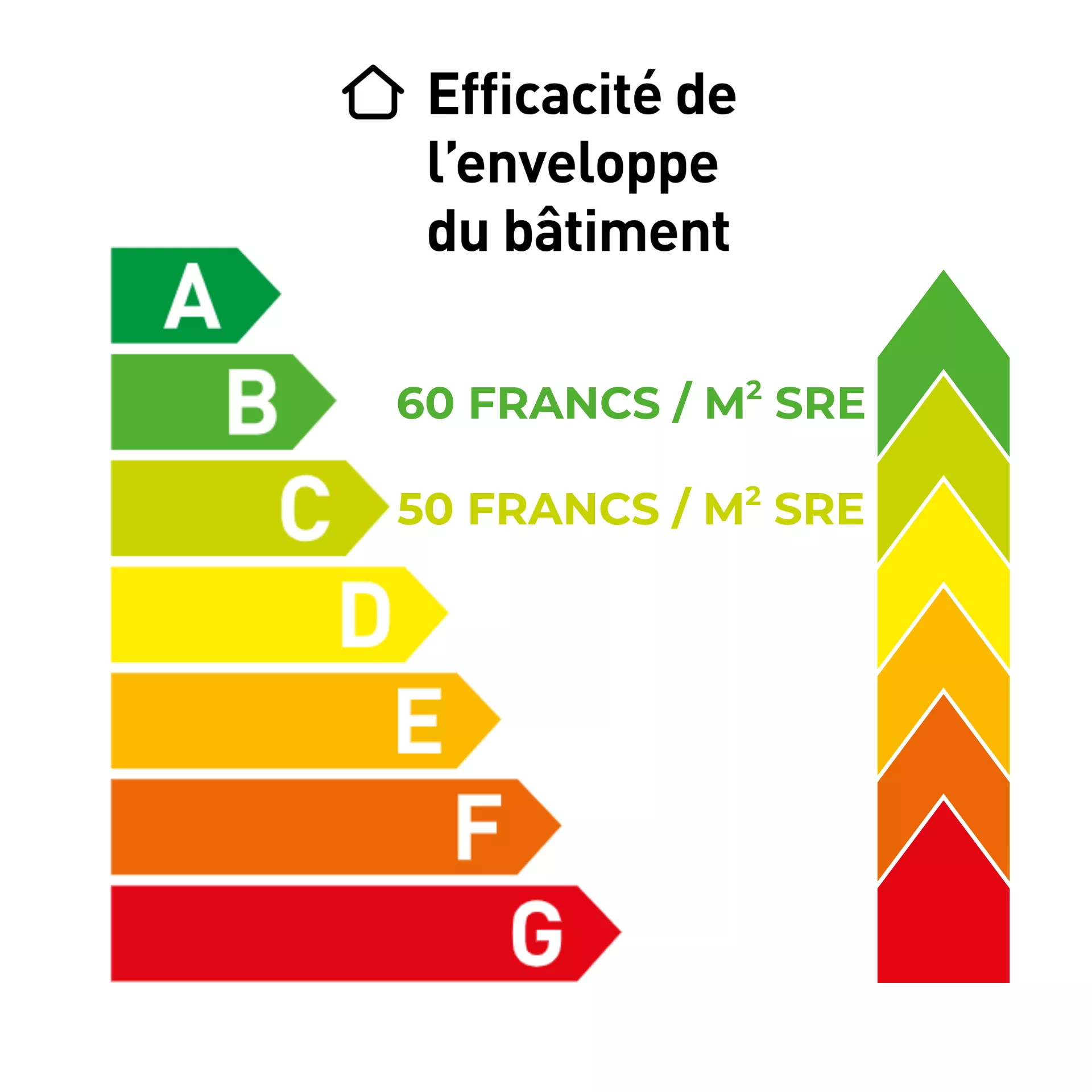 Illustration du bonus sous forme de schéma